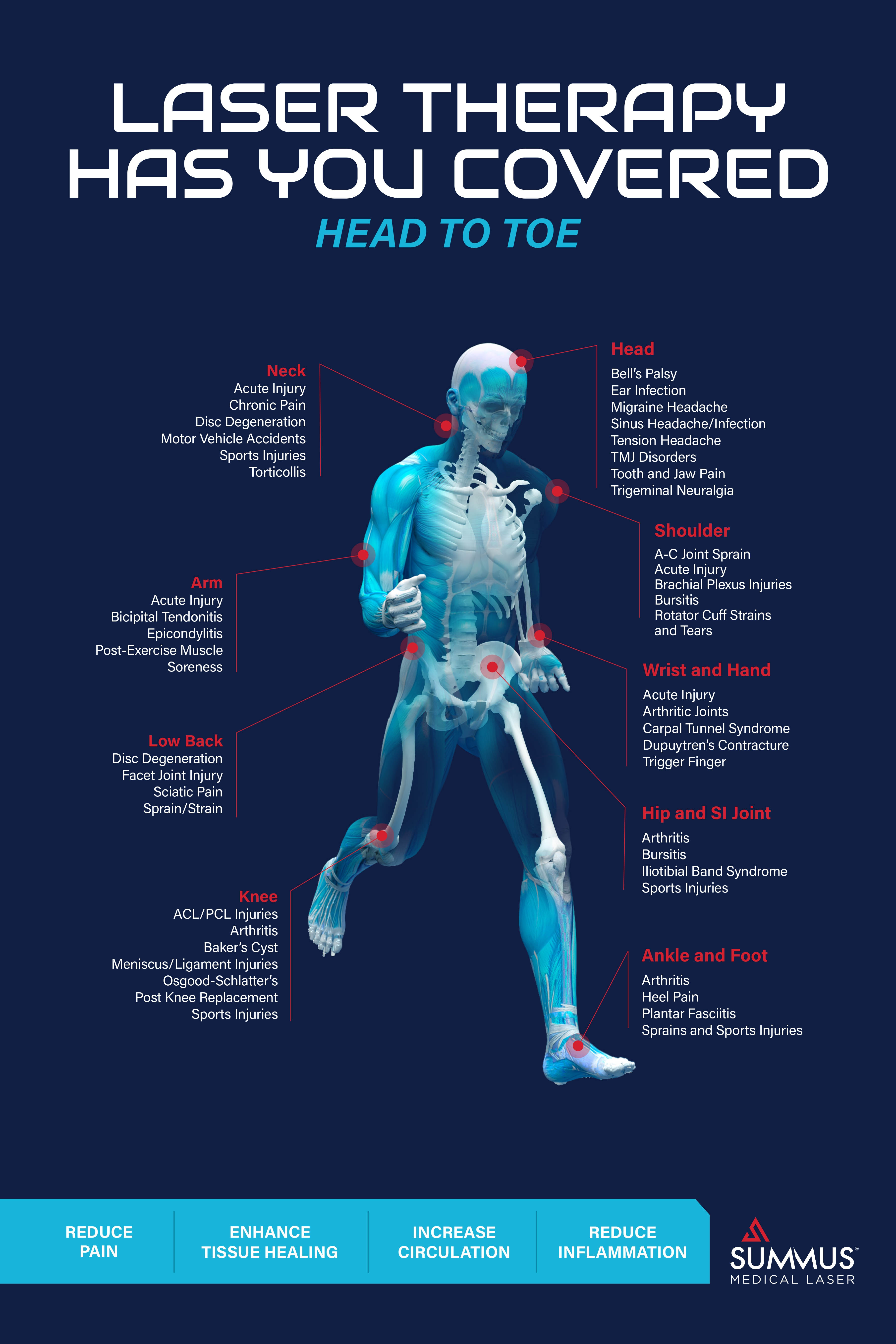 Laser therapy has you covered head to toe - Summus Medical Laser